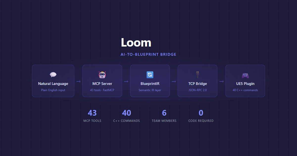Loom screenshot